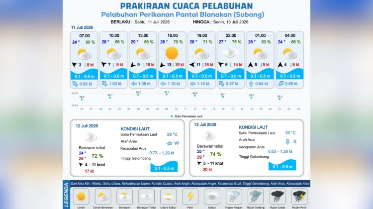 Prakiraan Cuaca Maritim Teluk Jakarta 11 Juli