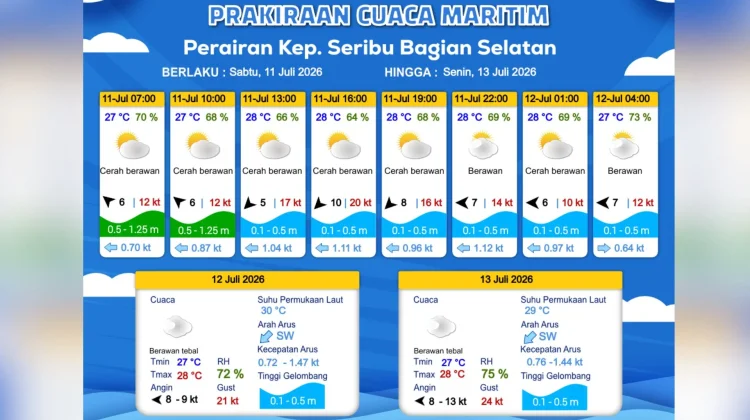 Prakiraan Cuaca Maritim Teluk Jakarta 11 Juli