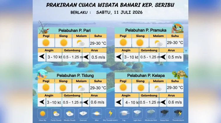 Prakiraan Cuaca Maritim Teluk Jakarta 11 Juli