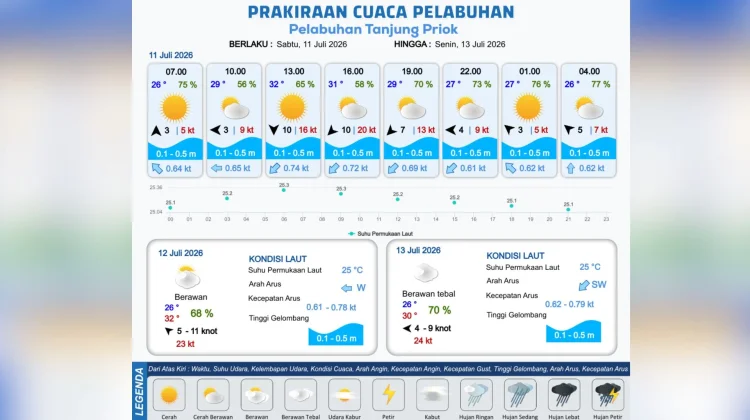 Prakiraan Cuaca Maritim Teluk Jakarta 11 Juli