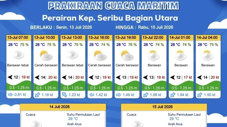 Prakiraan Cuaca Maritim Teluk Jakarta 13 Juli