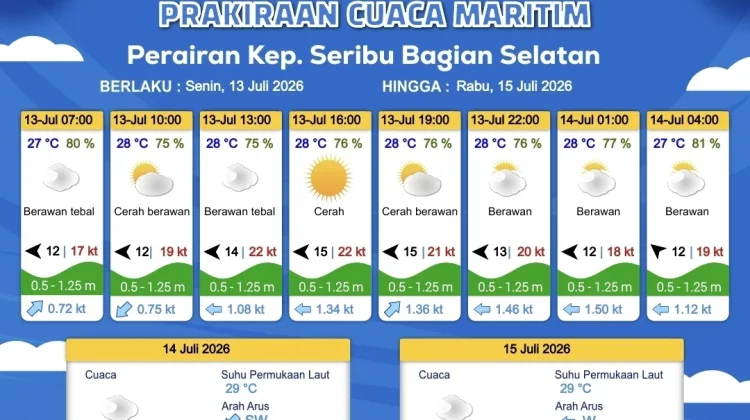 Prakiraan Cuaca Maritim Teluk Jakarta 13 Juli