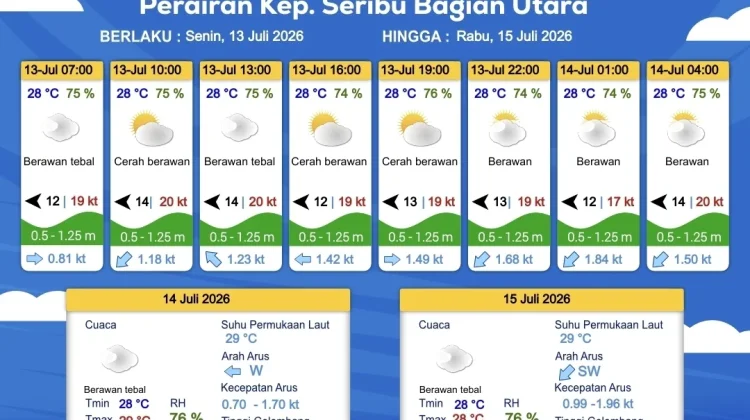 Prakiraan Cuaca Maritim Teluk Jakarta dan Kepulauan Seribu, 14 Juli