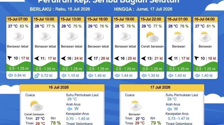 Prakiraan Cuaca Maritim Teluk Jakarta, Kepulauan Seribu, dan Sekitarnya, 5 Juli