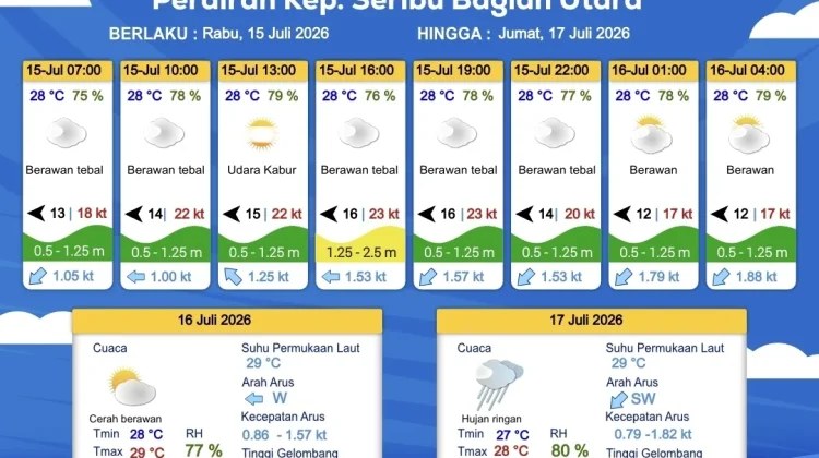 Prakiraan Cuaca Maritim Teluk Jakarta, Kepulauan Seribu, dan Sekitarnya, 5 Juli