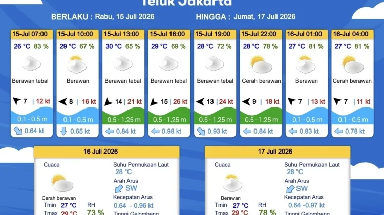 Prakiraan Cuaca Maritim Teluk Jakarta, Kepulauan Seribu, dan Sekitarnya, 5 Juli
