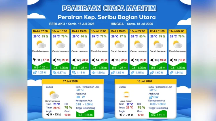 Prakiraan Cuaca Maritim Teluk Jakarta, Kepulauan Seribu, dan Sekitarnya, 16 Juli