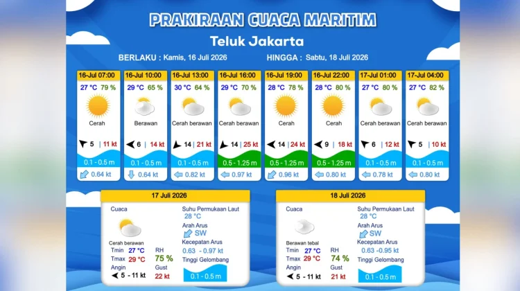 Prakiraan Cuaca Maritim Teluk Jakarta, Kepulauan Seribu, dan Sekitarnya, 16 Juli