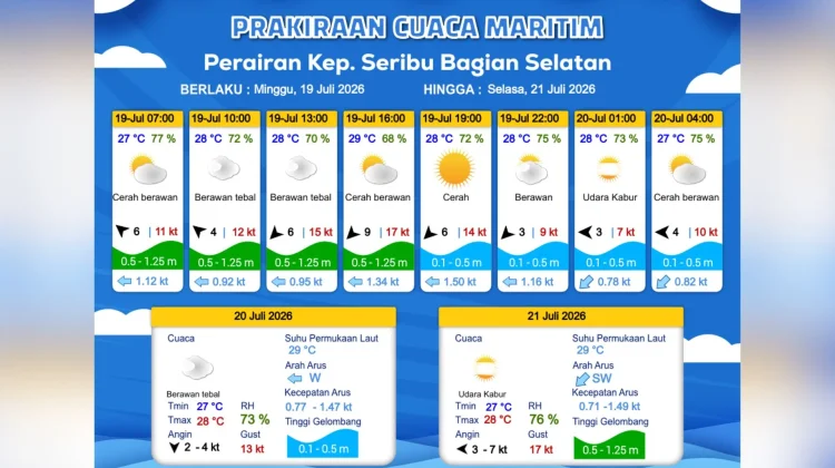 Prakiraan Cuaca Maritim Teluk Jakarta, Kepulauan Seribu, dan Sekitarnya, 19 Juli
