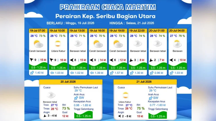 Prakiraan Cuaca Maritim Teluk Jakarta, Kepulauan Seribu, dan Sekitarnya, 19 Juli