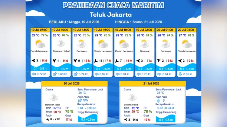 Prakiraan Cuaca Maritim Teluk Jakarta, Kepulauan Seribu, dan Sekitarnya, 19 Juli