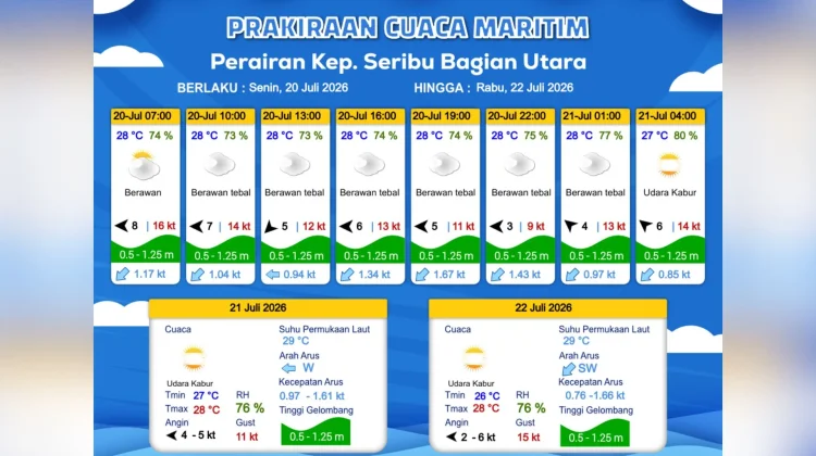 Prakiraan Cuaca Maritim Teluk Jakarta, Kepulauan Seribu dan Sekitarnya, 20 Juli