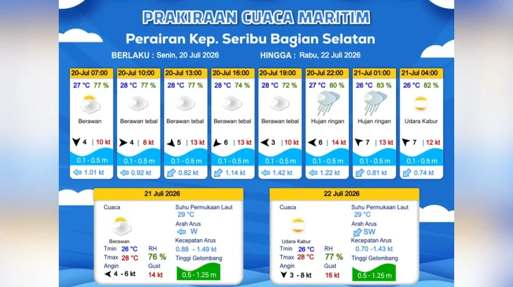 Prakiraan Cuaca Maritim Teluk Jakarta, Kepulauan Seribu dan Sekitarnya, 20 Juli