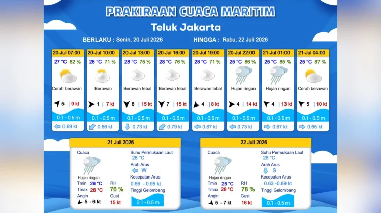 Prakiraan Cuaca Maritim Teluk Jakarta, Kepulauan Seribu dan Sekitarnya, 20 Juli