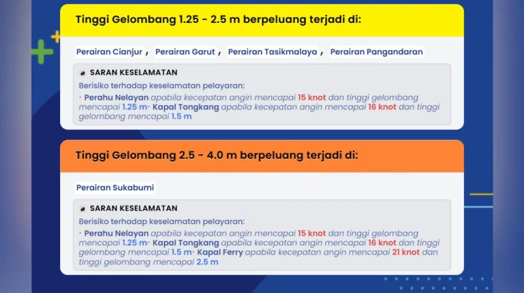 Prakiraan Cuaca Maritim Teluk Jakarta, Kepulauan Seribu dan Sekitarnya, 21 Juli