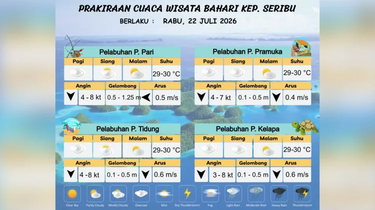 Prakiraan Cuaca Maritim Teluk Jakarta dan Kepulauan Seribu, 22 Juli