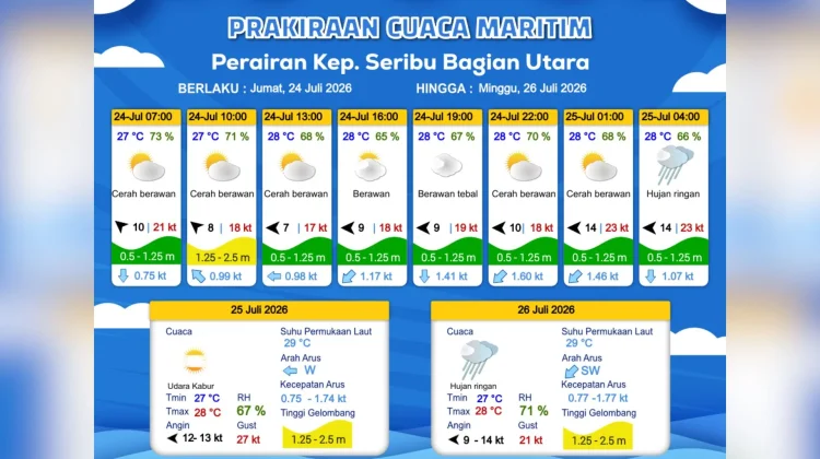 Prakiraan Cuaca Maritim Teluk Jakarta, Kepulauan Seribu, dan Sekitarnya, 24 Juli