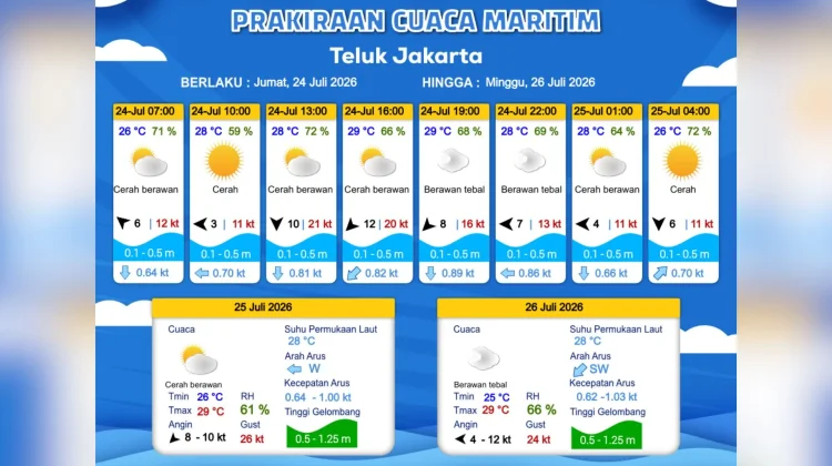 Prakiraan Cuaca Maritim Teluk Jakarta, Kepulauan Seribu, dan Sekitarnya, 24 Juli