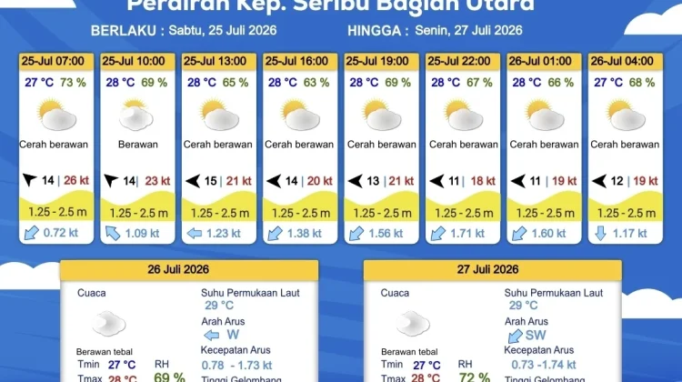 Prakiraan Cuaca Maritim Teluk Jakarta, Kepulauan Seribu dan Sekitarnya, 25 Juli