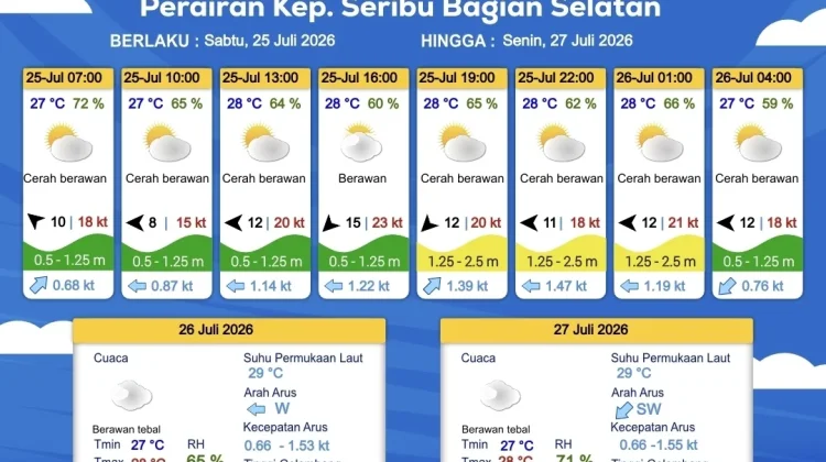 Prakiraan Cuaca Maritim Teluk Jakarta, Kepulauan Seribu dan Sekitarnya, 25 Juli