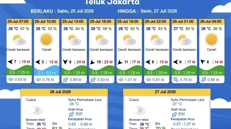 Prakiraan Cuaca Maritim Teluk Jakarta, Kepulauan Seribu dan Sekitarnya, 25 Juli