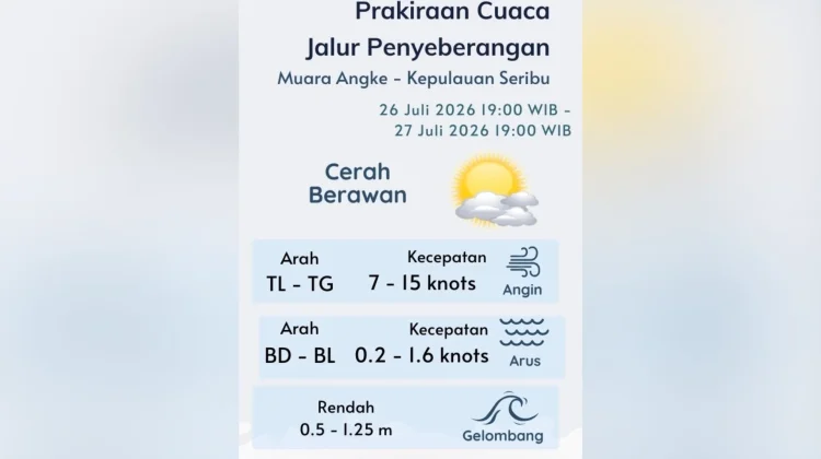 Prakiraan Cuaca Maritim Teluk Jakarta, Kepulauan Seribu dan Sekitarnya, 27 Juli