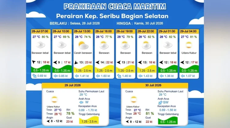 Prakiraan Cuaca Maritim Teluk Jakarta, Kepulauan Seribu dan Sekitarnya, 28 Juli
