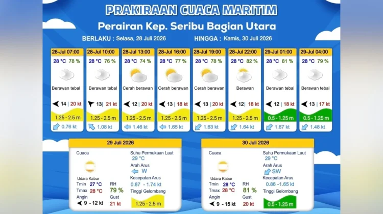 Prakiraan Cuaca Maritim Teluk Jakarta, Kepulauan Seribu dan Sekitarnya, 28 Juli
