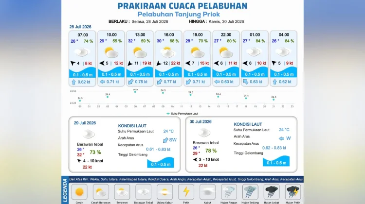 Prakiraan Cuaca Maritim Teluk Jakarta, Kepulauan Seribu dan Sekitarnya, 28 Juli