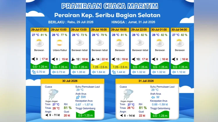 Prakiraan Cuaca Maritim Teluk Jakarta, Kepulauan Seribu dan Sekitarnya, 29 Juli