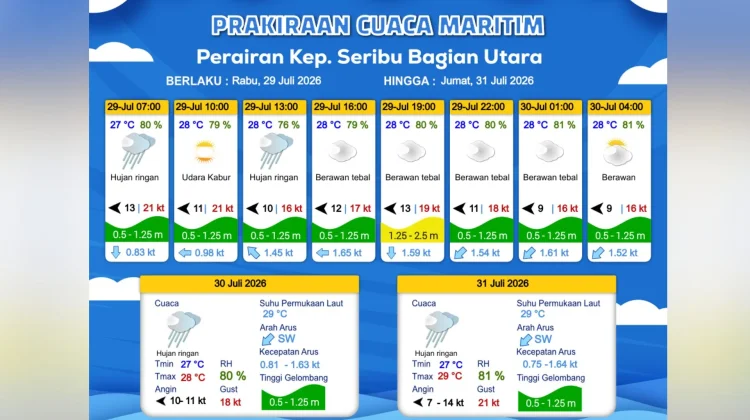 Prakiraan Cuaca Maritim Teluk Jakarta, Kepulauan Seribu dan Sekitarnya, 29 Juli