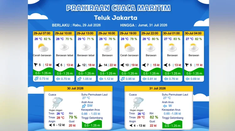 Prakiraan Cuaca Maritim Teluk Jakarta, Kepulauan Seribu dan Sekitarnya, 29 Juli