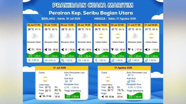 Prakiraan Cuaca Maritim Teluk Jakarta, Kepulauan Seribu dan Sekitarnya, 30 Juli