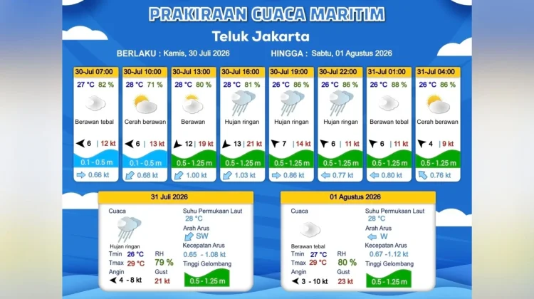 Prakiraan Cuaca Maritim Teluk Jakarta, Kepulauan Seribu dan Sekitarnya, 30 Juli