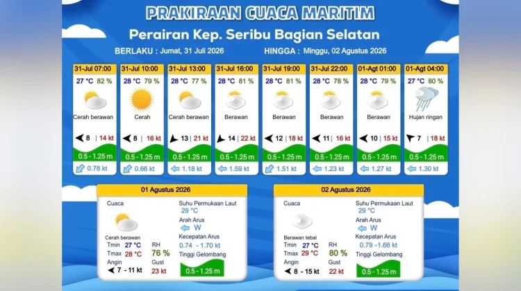 Prakiraan Cuaca Maritim Teluk Jakarta, Kepulauan Seribu dan Sekitarnya, 31 Juli