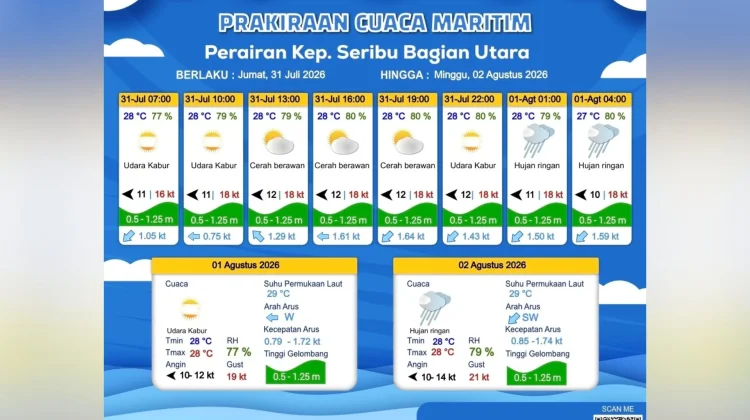 Prakiraan Cuaca Maritim Teluk Jakarta, Kepulauan Seribu dan Sekitarnya, 31 Juli