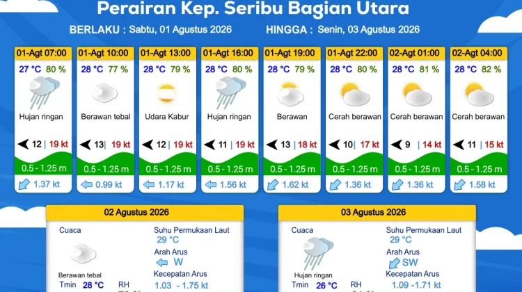 Prakiraan Cuaca Maritim Teluk Jakarta, Kepulauan Seribu dan Sekitarnya, 1 Agustus