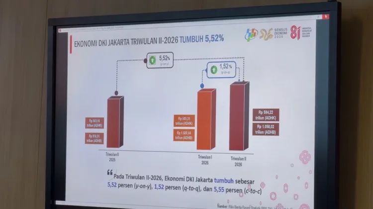 Ekonomi DKI Jakarta Tumbuh 5,52 Persen pada Triwulan II 2026