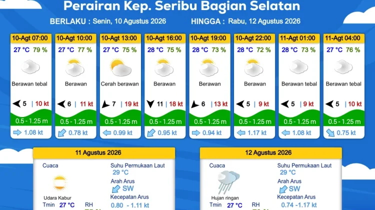 Prakiraan Cuaca Maritim, 10 Agustus 2025.