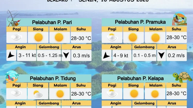 Prakiraan Cuaca Maritim, 10 Agustus 2025.