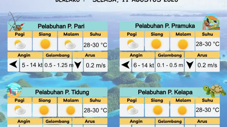Prakiraan Cuaca Maritim Teluk Jakarta dan Utara Jawa Barat 11 Agustus 2026