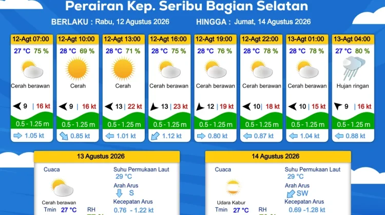 Prakiraan Cuaca Perairan DKI Jakarta dan Utara Jawa Barat, 12 Agustus 2026