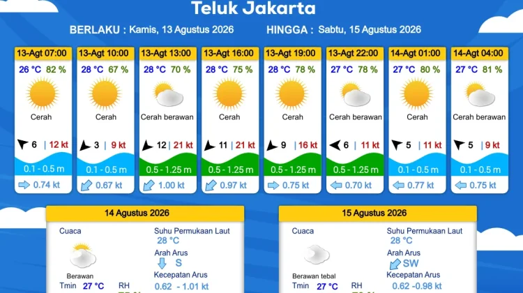 Prakiraan Cuaca Maritim 13 Agustus 2026