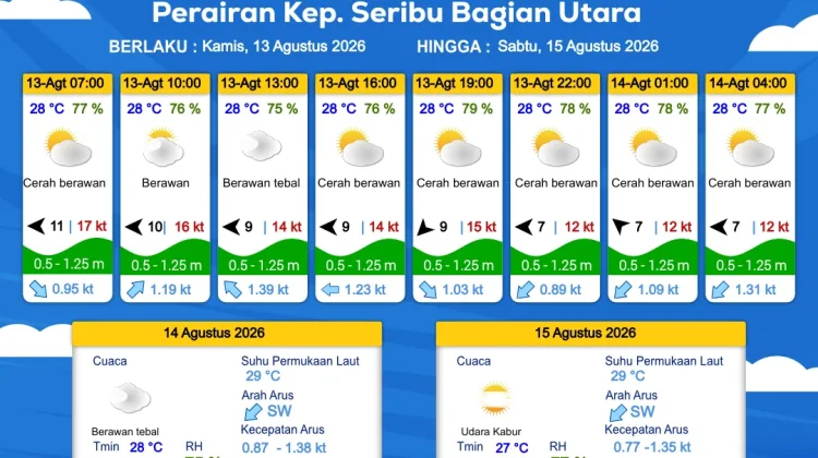 Prakiraan Cuaca Maritim 13 Agustus 2026