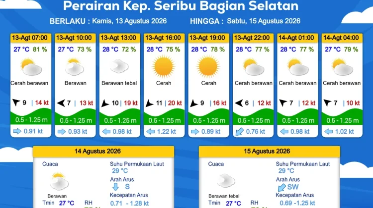 Prakiraan Cuaca Maritim 13 Agustus 2026