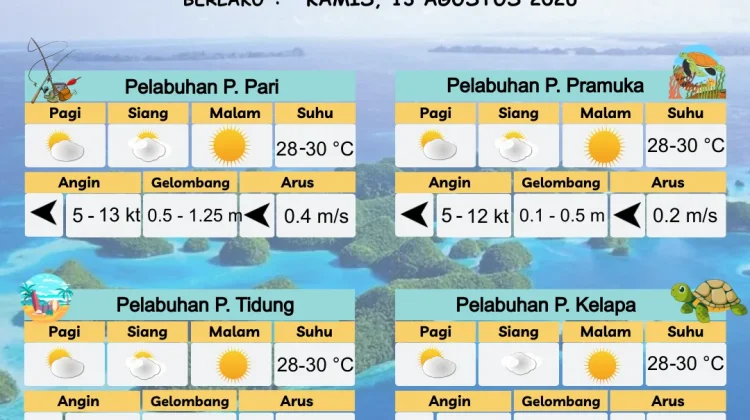 Prakiraan Cuaca Maritim 13 Agustus 2026