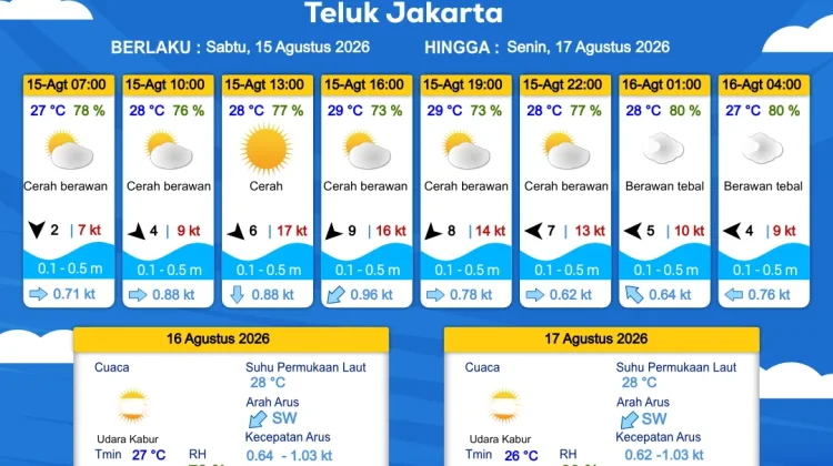 Prakiraan Cuaca Perairan DKI Jakarta dan Utara Jawa Barat 15 Agustus