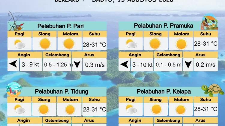 Prakiraan Cuaca Perairan DKI Jakarta dan Utara Jawa Barat 15 Agustus