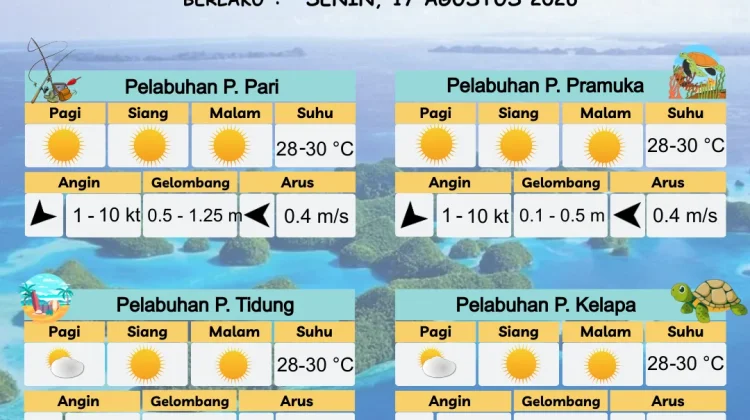 Prakiraan Cuaca Perairan DKI Jakarta dan Utara Jawa Barat 17 Agustus 2026