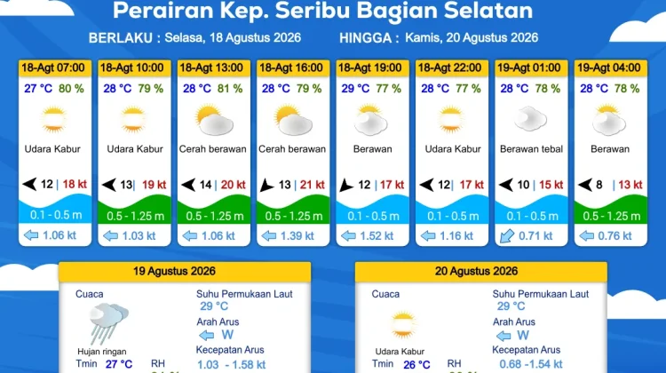 Prakiraan Cuaca Perairan DKI Jakarta dan Utara Jawa Barat 18 Agustus 2026